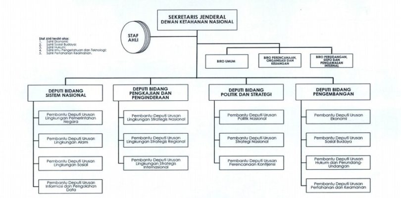 Struktur Organisasi